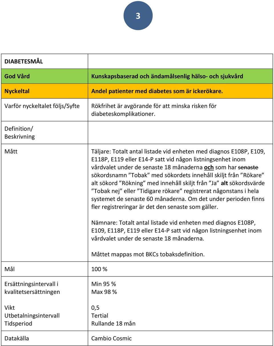 Tobak med sökordets innehåll skiljt från Rökare alt sökord Rökning med innehåll skiljt från Ja alt sökordsvärde Tobak nej eller Tidigare rökare registrerat någonstans i hela systemet de senaste 60