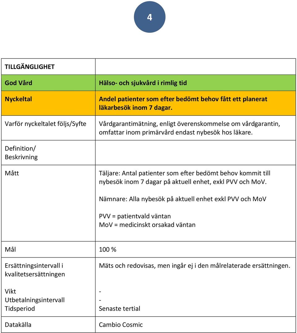 Täljare: Antal patienter som efter bedömt behov kommit till nybesök inom 7 dagar på aktuell enhet, exkl PVV och MoV.