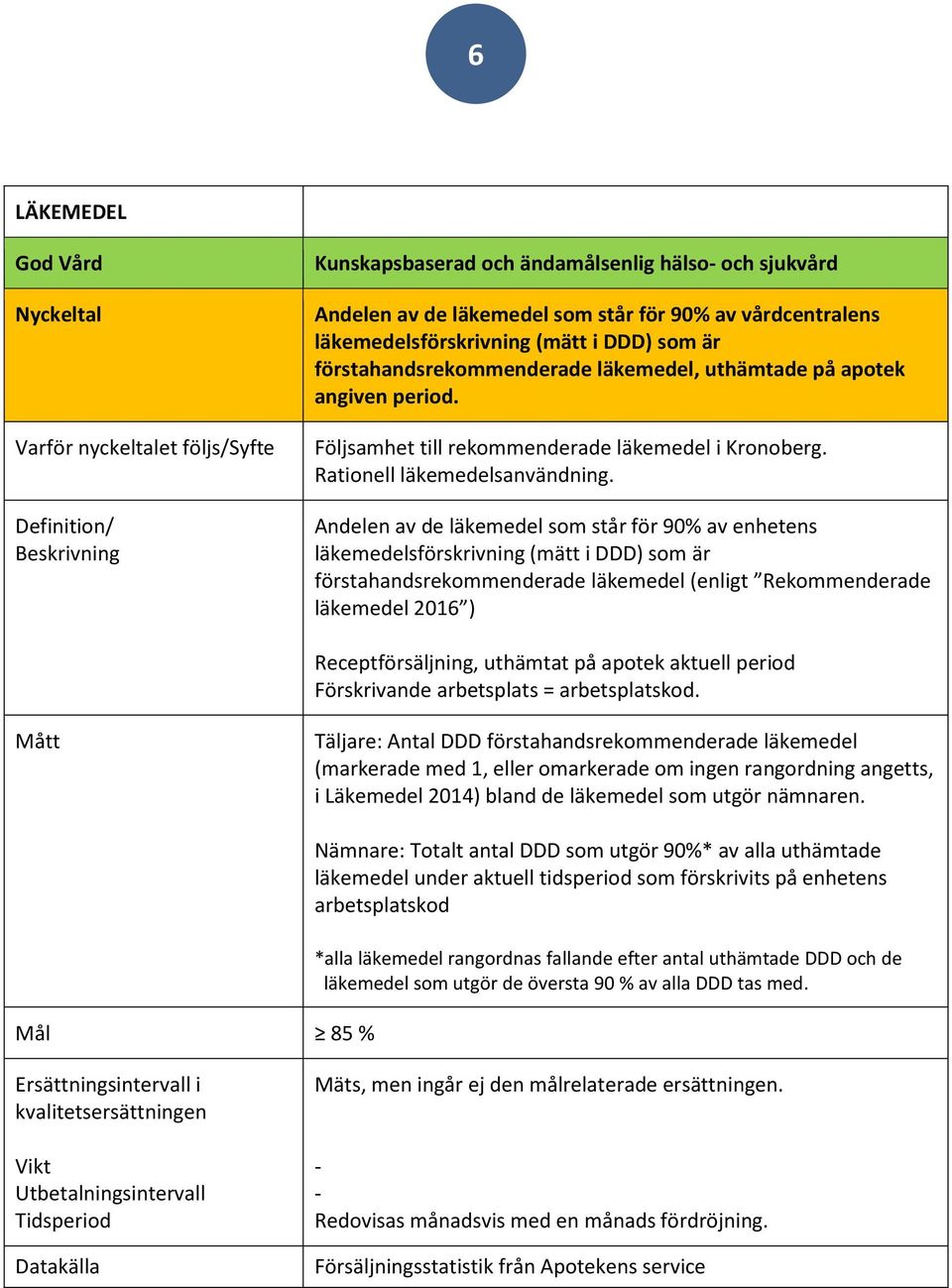 Andelen av de läkemedel som står för 90% av enhetens läkemedelsförskrivning (mätt i DDD) som är förstahandsrekommenderade läkemedel (enligt Rekommenderade läkemedel 2016 ) Receptförsäljning, uthämtat