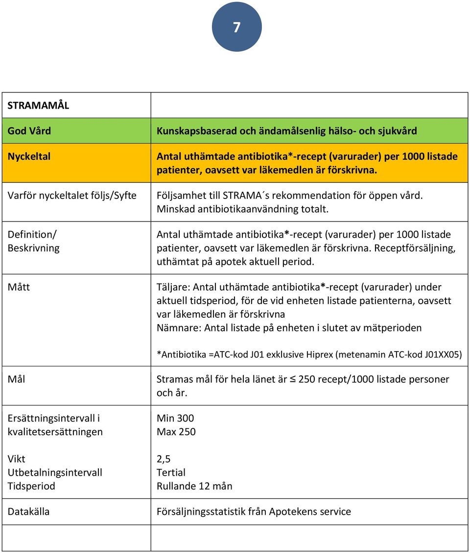 Receptförsäljning, uthämtat på apotek aktuell period.