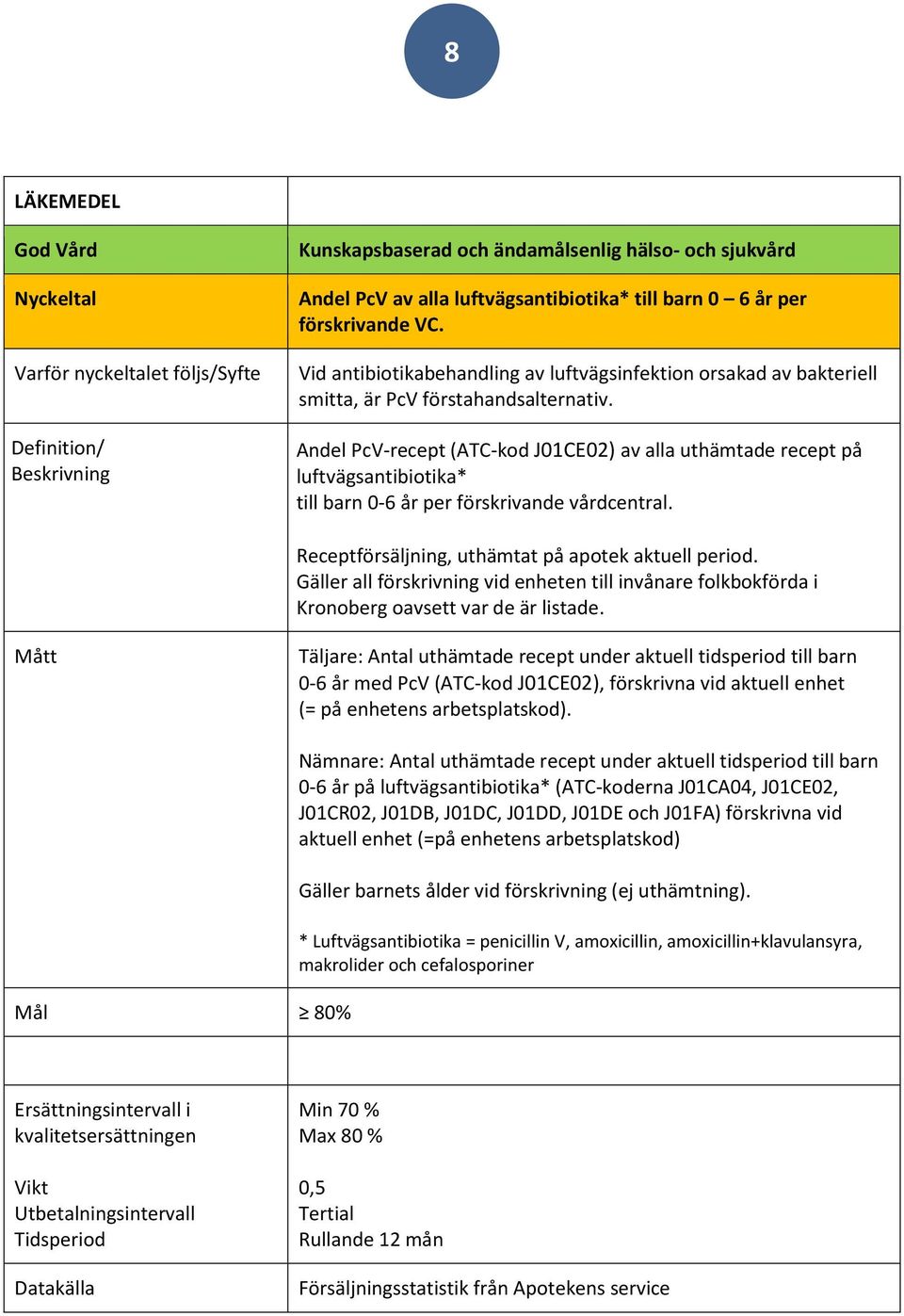 Gäller all förskrivning vid enheten till invånare folkbokförda i Kronoberg oavsett var de är listade.