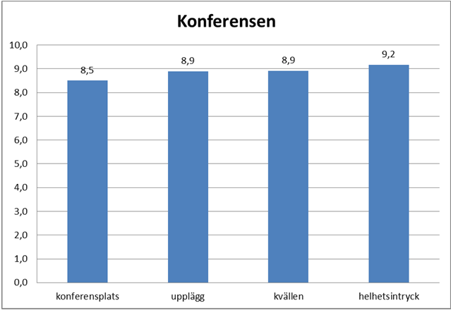 Vi är mycket glada över att vi fick stå som värdar för detta utmärkta evenemang.