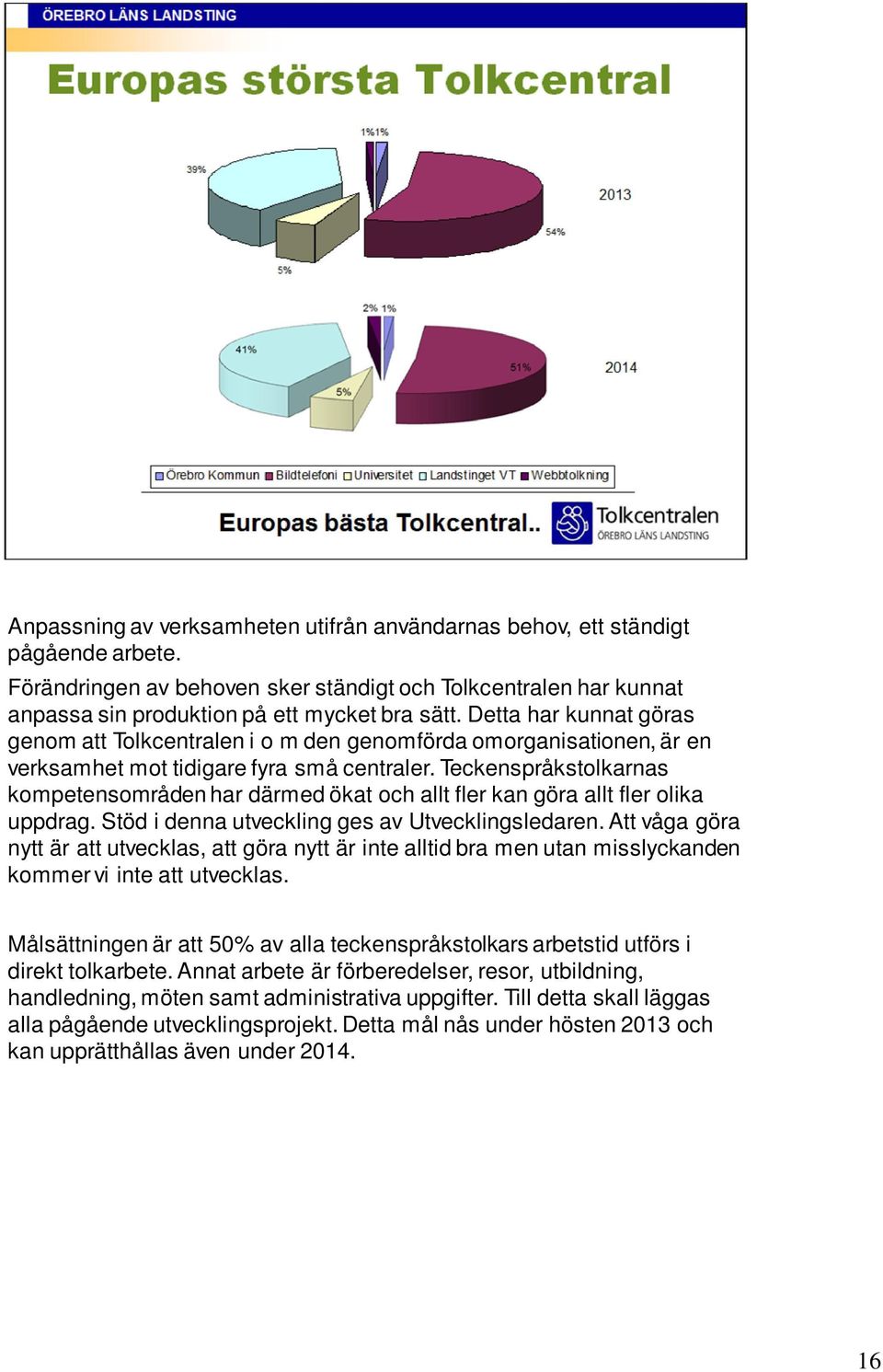 Teckenspråkstolkarnas kompetensområden har därmed ökat och allt fler kan göra allt fler olika uppdrag. Stöd i denna utveckling ges av Utvecklingsledaren.