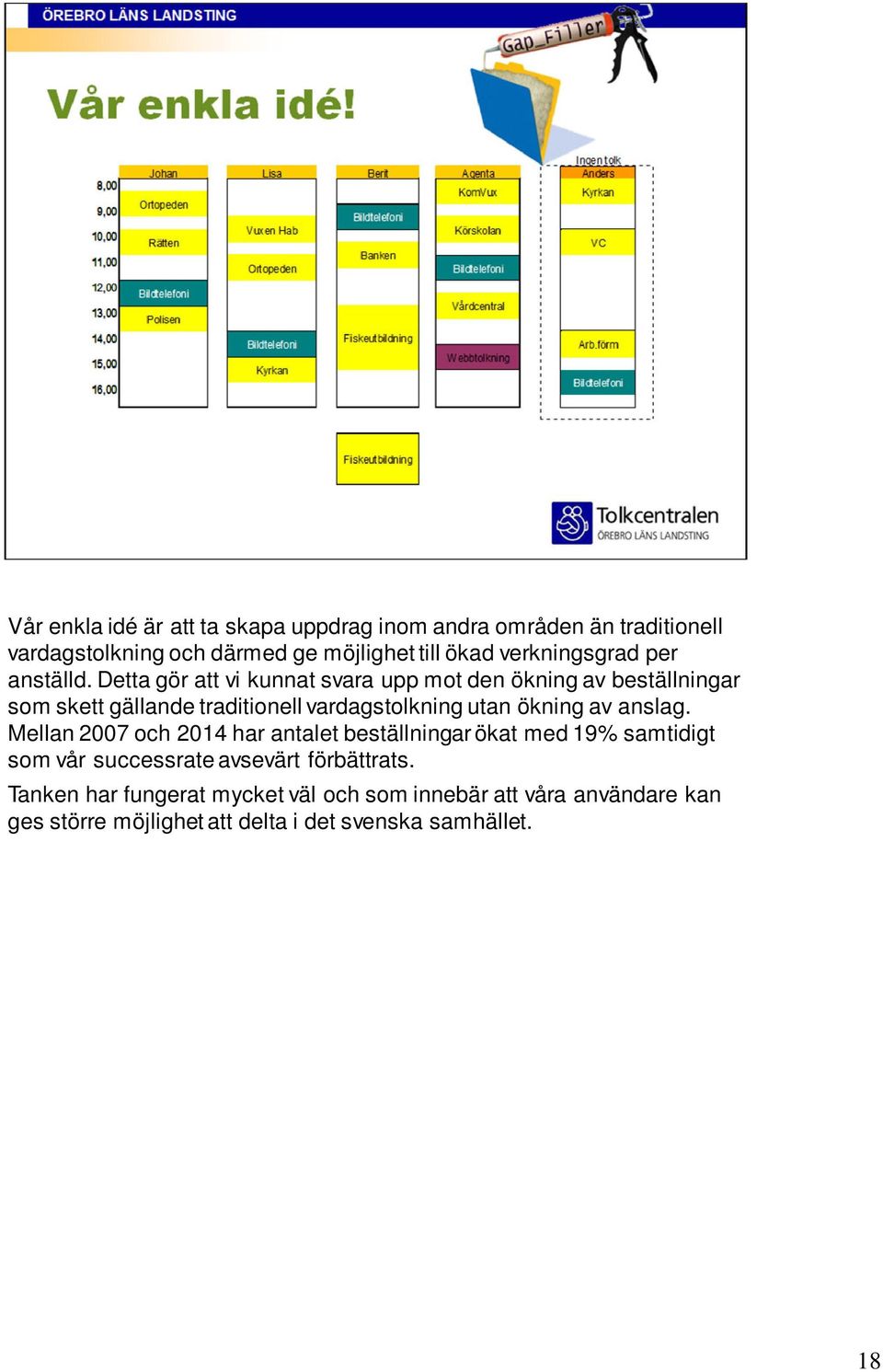 Detta gör att vi kunnat svara upp mot den ökning av beställningar som skett gällande traditionell vardagstolkning utan ökning av