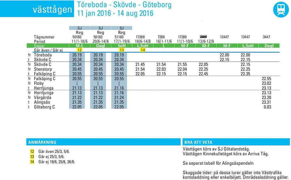 20.19 20.19 20.19 22.00 22.00 t Skövde C 20.34 20.34 20.34 22.15 22.15 fr Skövde C 20.34 20.34 20.34 21.45 21.54 21.55 22.05 22.15 fr Stenstorp 20.45 20.45 20.45 21.54 22.03 22.04 22.25 22.