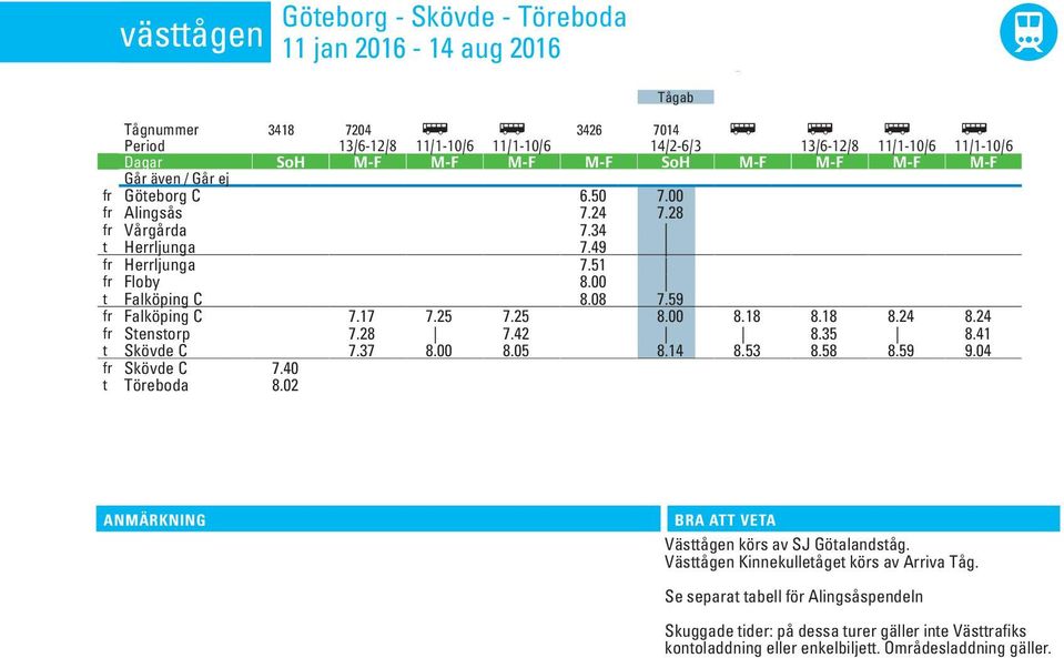 34 t Herrljuna 7.49 fr Herrljuna 7.51 fr Floby 8.00 t Falköpin C 8.08 7.59 fr Falköpin C 7.17 7.25 7.25 8.00 8.18 8.18 8.24 8.24 fr Stenstorp 7.28 7.42 8.35 8.41 t Skövde C 7.37 8.00 8.05 8.14 8.53 8.