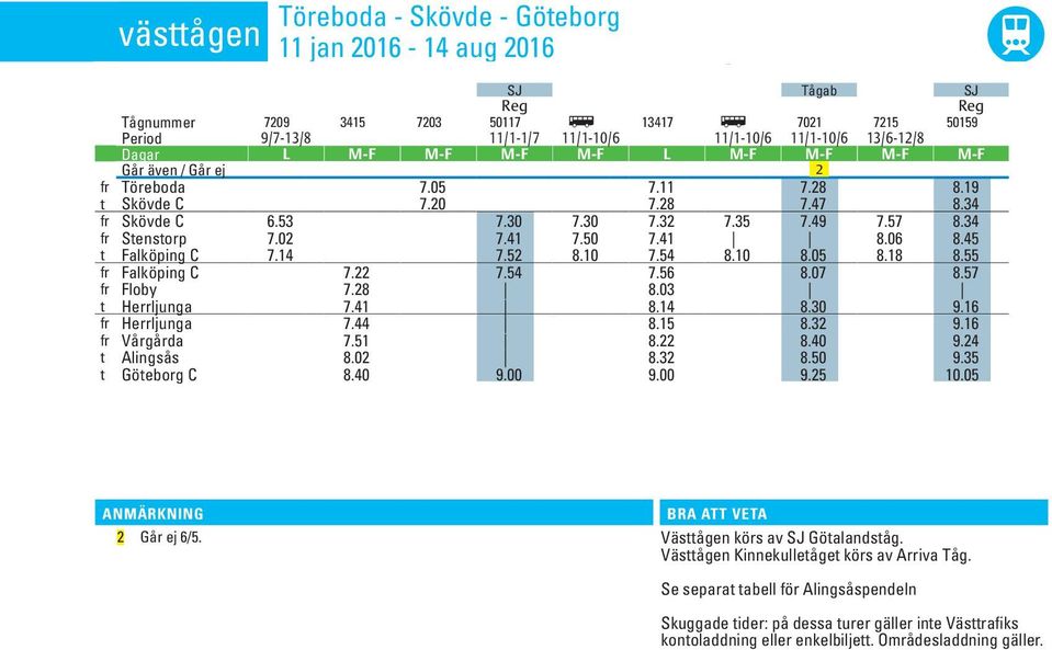 19 t Skövde C 7.20 7.28 7.47 8.34 fr Skövde C 6.53 7.30 7.30 7.32 7.35 7.49 7.57 8.34 fr Stenstorp 7.02 7.41 7.50 7.41 8.06 8.45 t Falköpin C 7.14 7.52 8.10 7.54 8.10 8.05 8.18 8.55 fr Falköpin C 7.