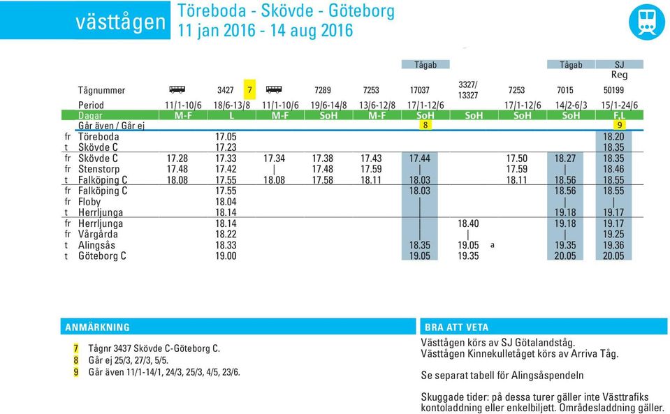 fr Töreboda 17.05 18.20 t Skövde C 17.23 18.35 fr Skövde C 17.28 17.33 17.34 17.38 17.43 17.44 17.50 18.27 18.35 fr Stenstorp 17.48 17.42 17.48 17.59 17.59 18.46 t Falköpin C 18.08 17.55 18.08 17.58 18.