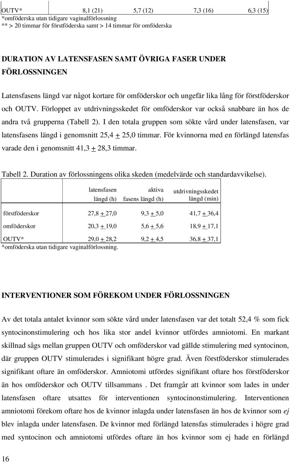 Förloppet av utdrivningsskedet för omföderskor var också snabbare än hos de andra två grupperna (Tabell 2).