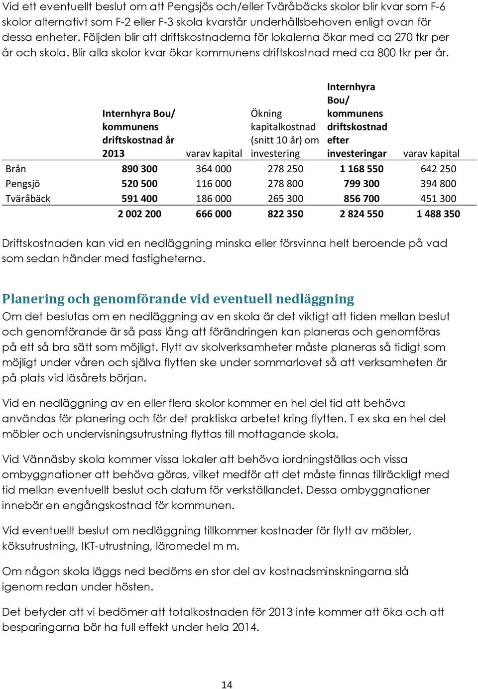 Internhyra Bou/ kommunens driftskostnad år 2013 varav kapital Ökning kapitalkostnad (snitt 10 år) om investering Internhyra Bou/ kommunens driftskostnad efter investeringar varav kapital Brån 890300