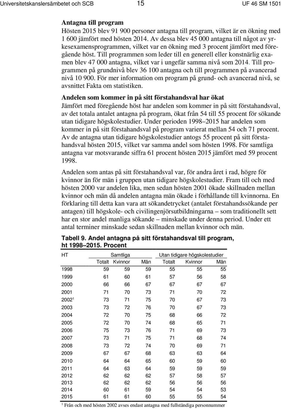 Till programmen som leder till en generell eller konstnärlig examen blev 47 000 antagna, vilket var i ungefär samma nivå som 2014.