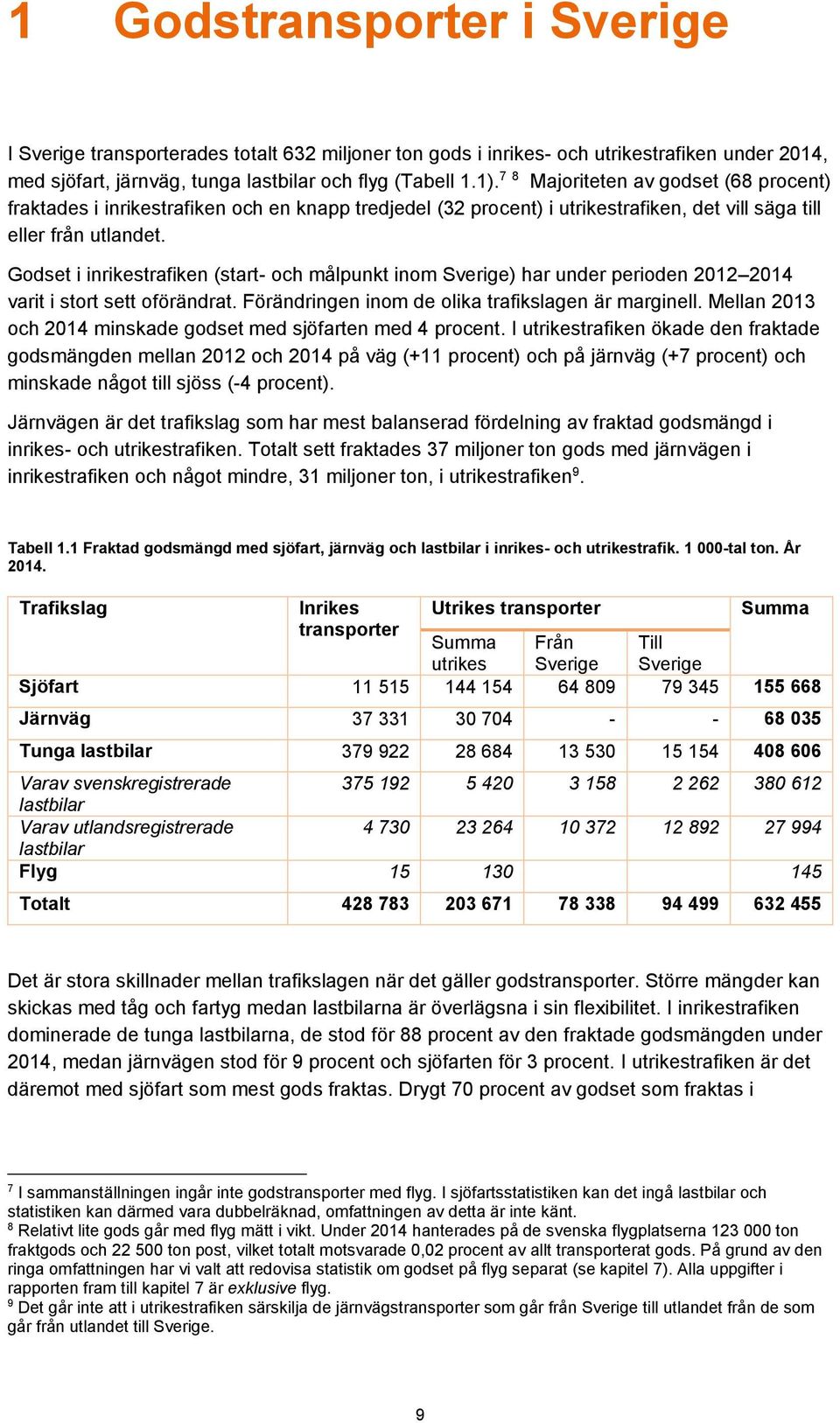 Godset i inrikestrafiken (start- och målpunkt inom Sverige) har under perioden 2012 2014 varit i stort sett oförändrat. Förändringen inom de olika trafikslagen är marginell.