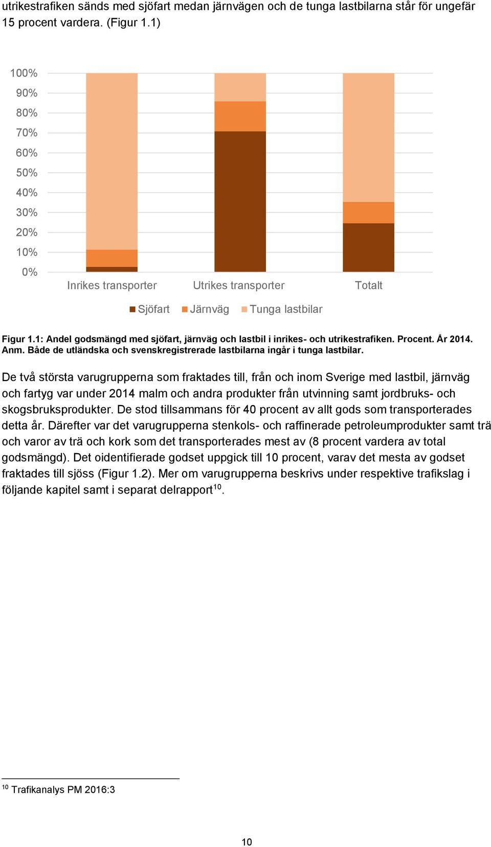 1: Andel godsmängd med sjöfart, järnväg och lastbil i inrikes- och utrikestrafiken. Procent. År 2014. Anm. Både de utländska och svenskregistrerade lastbilarna ingår i tunga lastbilar.