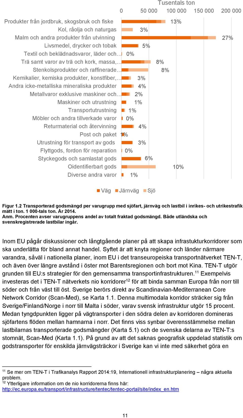 Transportutrustning Möbler och andra tillverkade varor Returmaterial och återvinning Post och paket Utrustning för transport av gods Flyttgods, fordon för reparation Styckegods och samlastat gods