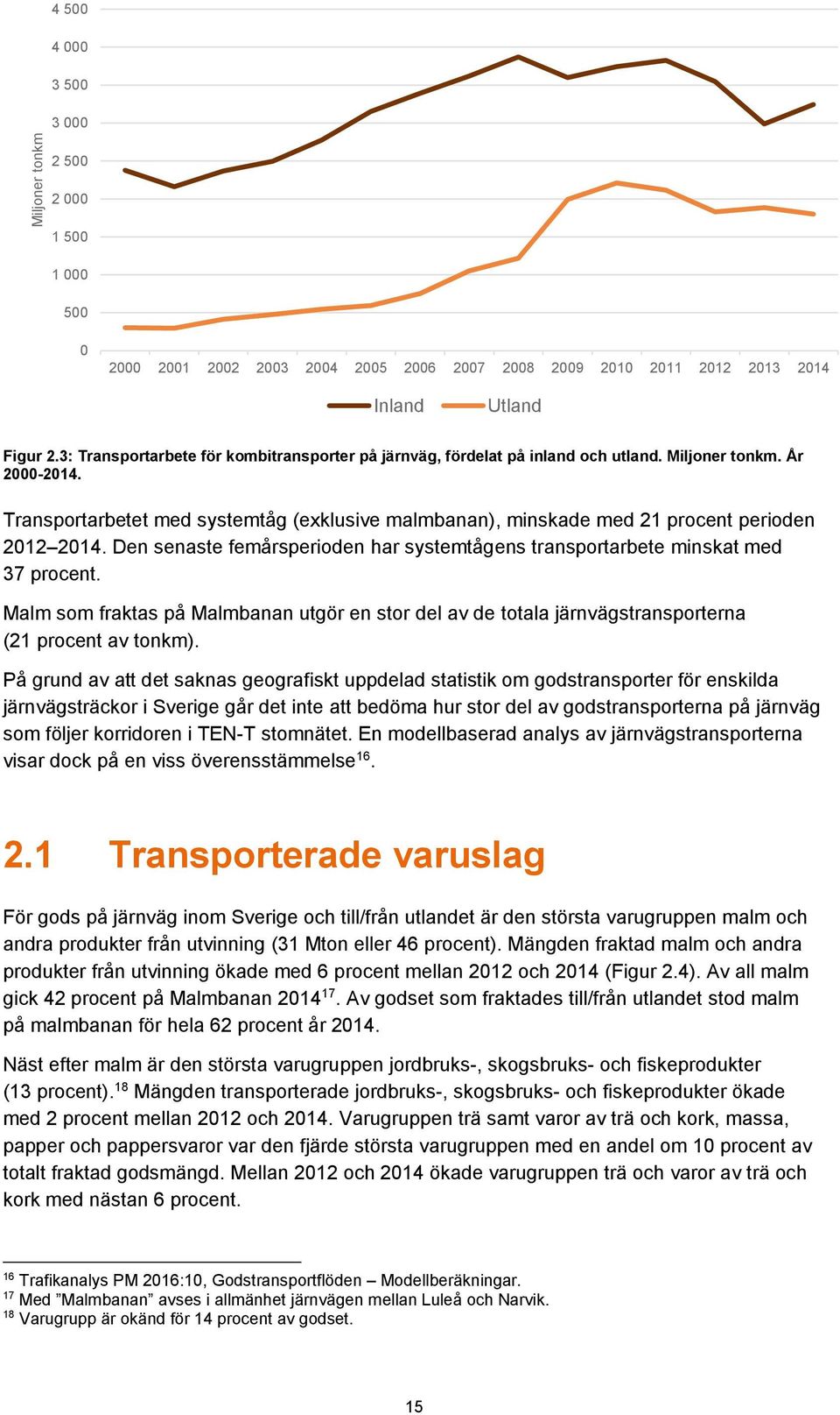 Transportarbetet med systemtåg (exklusive malmbanan), minskade med 21 procent perioden 2012 2014. Den senaste femårsperioden har systemtågens transportarbete minskat med 37 procent.