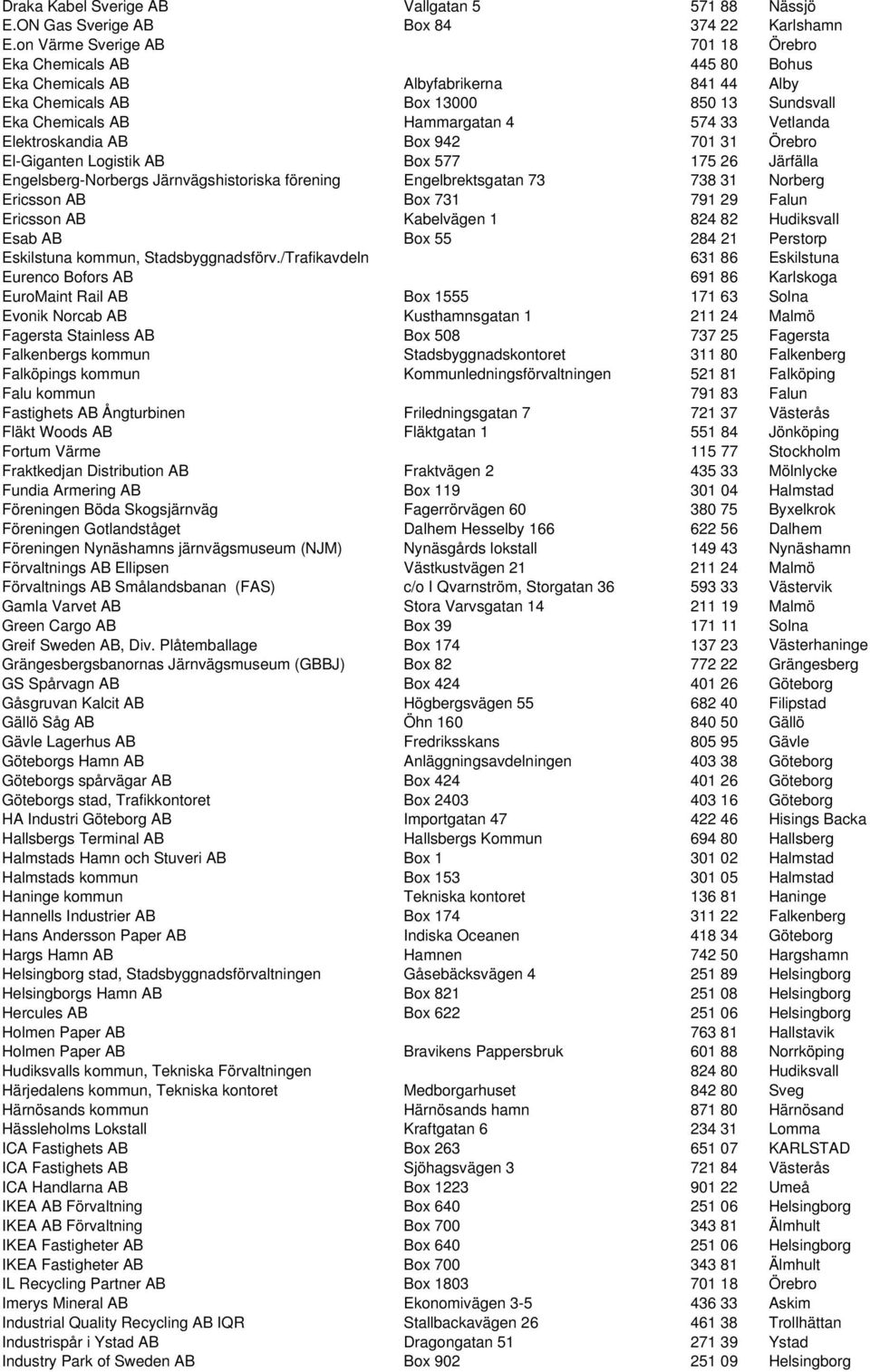 Elektroskandia AB Box 942 701 31 Örebro El-Giganten Logistik AB Box 577 175 26 Järfälla Engelsberg-Norbergs Järnvägshistoriska förening Engelbrektsgatan 73 738 31 Norberg Ericsson AB Box 731 791 29