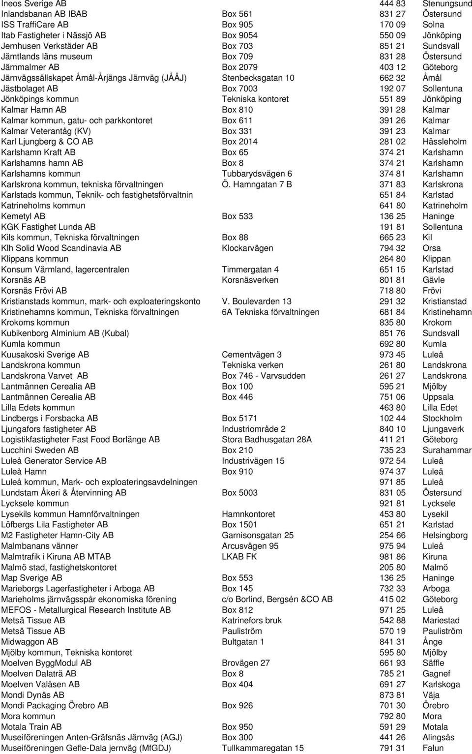 AB Box 7003 192 07 Sollentuna Jönköpings kommun Tekniska kontoret 551 89 Jönköping Kalmar Hamn AB Box 810 391 28 Kalmar Kalmar kommun, gatu- och parkkontoret Box 611 391 26 Kalmar Kalmar Veterantåg