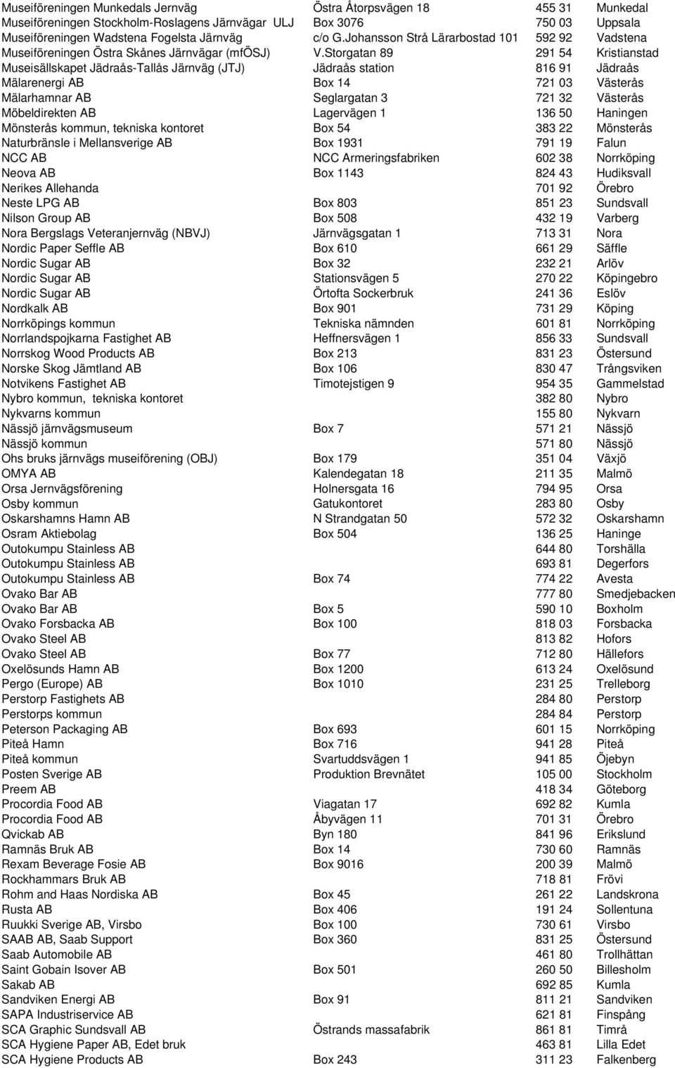 Storgatan 89 291 54 Kristianstad Museisällskapet Jädraås-Tallås Järnväg (JTJ) Jädraås station 816 91 Jädraås Mälarenergi AB Box 14 721 03 Västerås Mälarhamnar AB Seglargatan 3 721 32 Västerås
