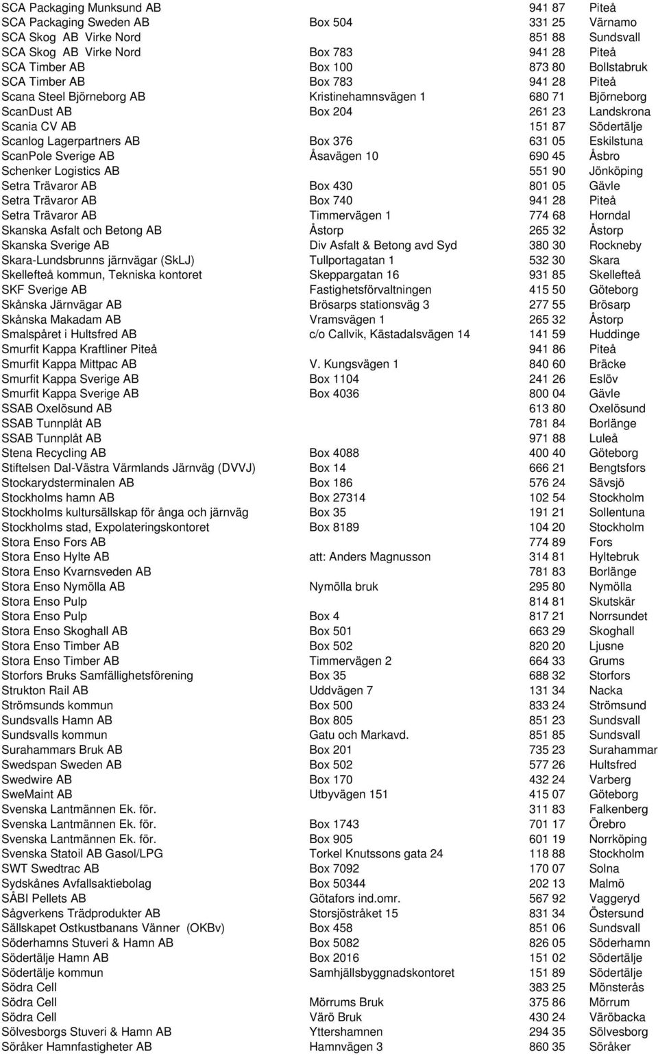 Lagerpartners AB Box 376 631 05 Eskilstuna ScanPole Sverige AB Åsavägen 10 690 45 Åsbro Schenker Logistics AB 551 90 Jönköping Setra Trävaror AB Box 430 801 05 Gävle Setra Trävaror AB Box 740 941 28