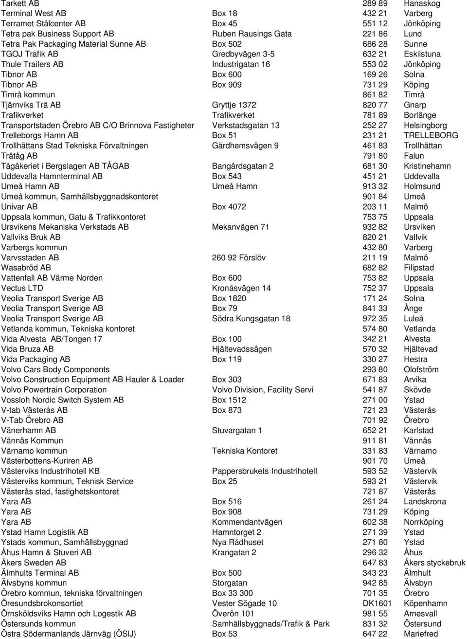 Köping Timrå kommun 861 82 Timrå Tjärnviks Trä AB Gryttje 1372 820 77 Gnarp Trafikverket Trafikverket 781 89 Borlänge Transportstaden Örebro AB C/O Brinnova Fastigheter Verkstadsgatan 13 252 27