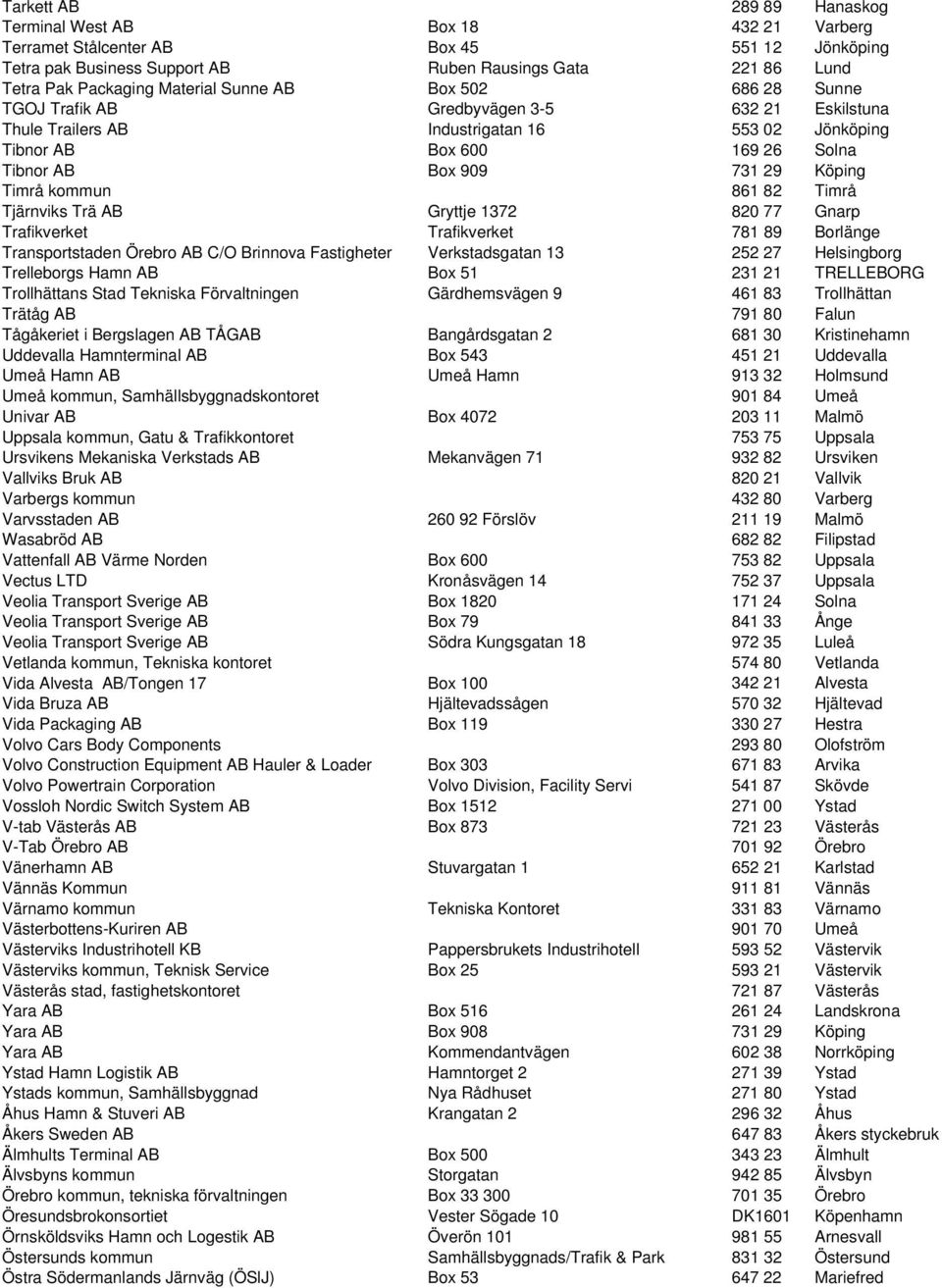 Köping Timrå kommun 861 82 Timrå Tjärnviks Trä AB Gryttje 1372 820 77 Gnarp Trafikverket Trafikverket 781 89 Borlänge Transportstaden Örebro AB C/O Brinnova Fastigheter Verkstadsgatan 13 252 27