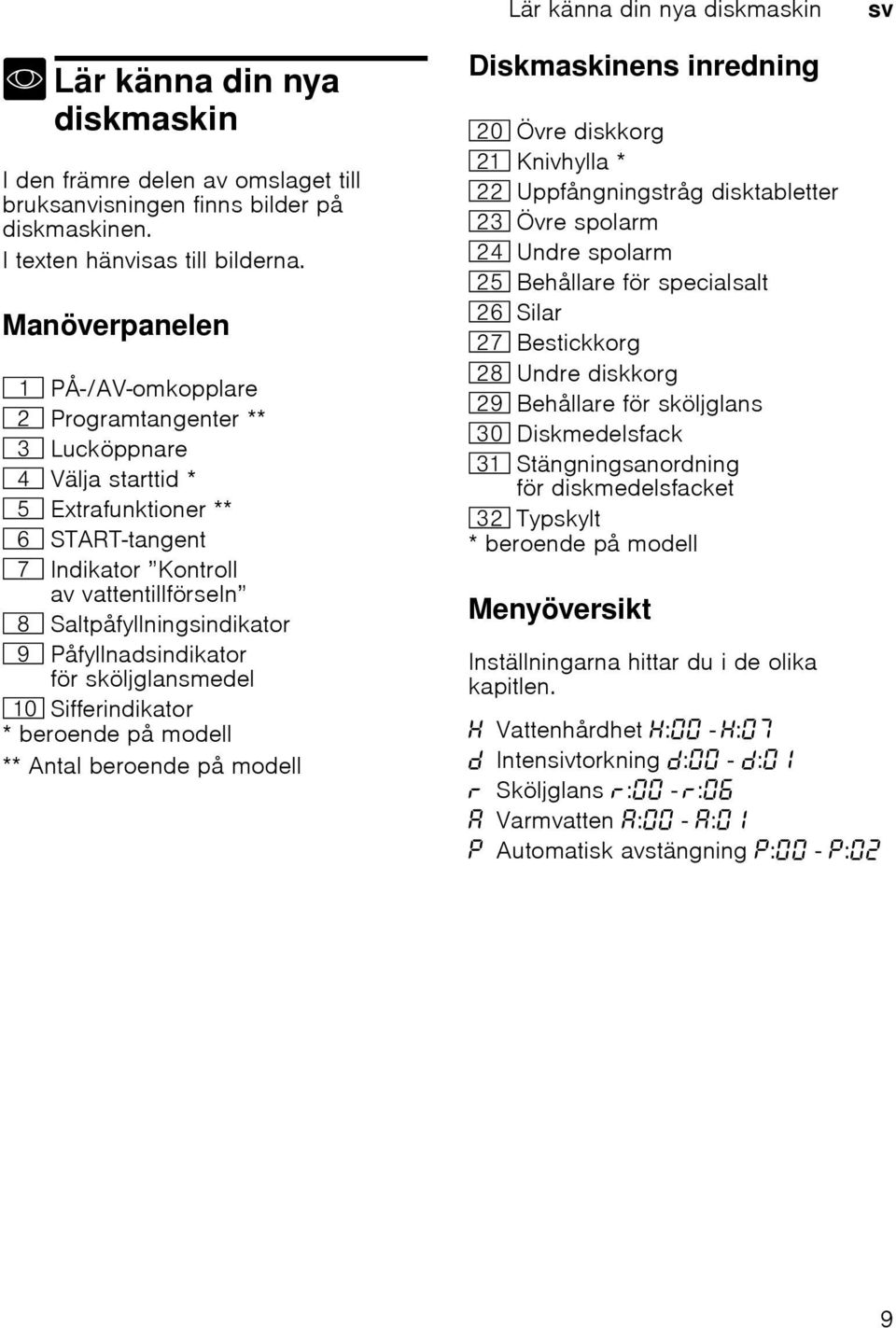 Påfyllnadsindikator för sköljglansmedel )" Sifferindikator * beroende på modell ** Antal beroende på modell Diskmaskinens inredning 1" Övre diskkorg 1* Knivhylla * 12 Uppfångningstråg disktabletter