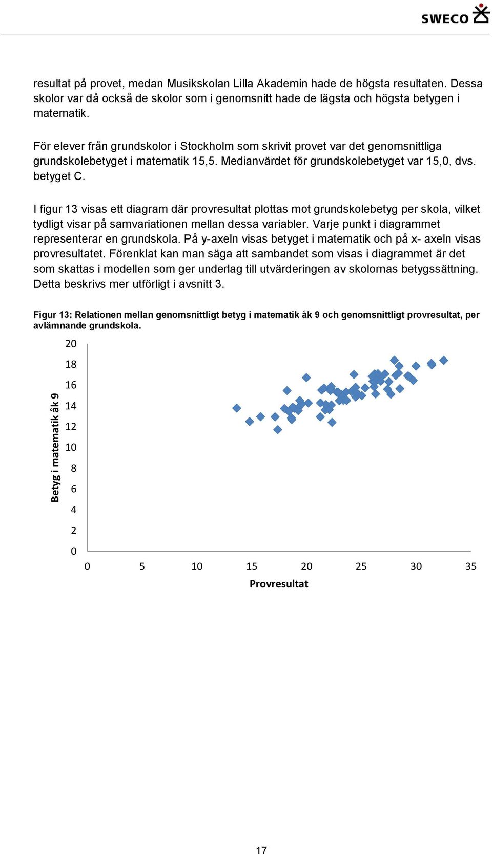 För elever från grundskolor i Stockholm som skrivit provet var det genomsnittliga grundskolebetyget i matematik 15,5. Medianvärdet för grundskolebetyget var 15,0, dvs. betyget C.