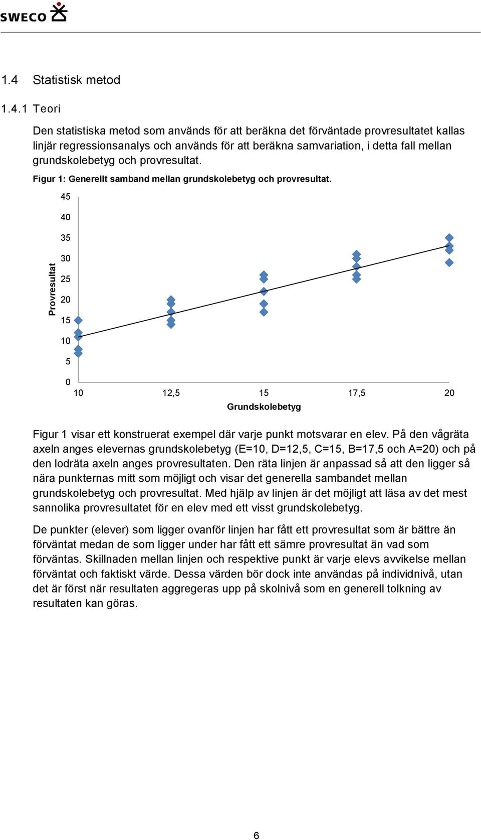 1 Teori Den statistiska metod som används för att beräkna det förväntade provresultatet kallas linjär regressionsanalys och används för att beräkna samvariation, i detta fall mellan grundskolebetyg