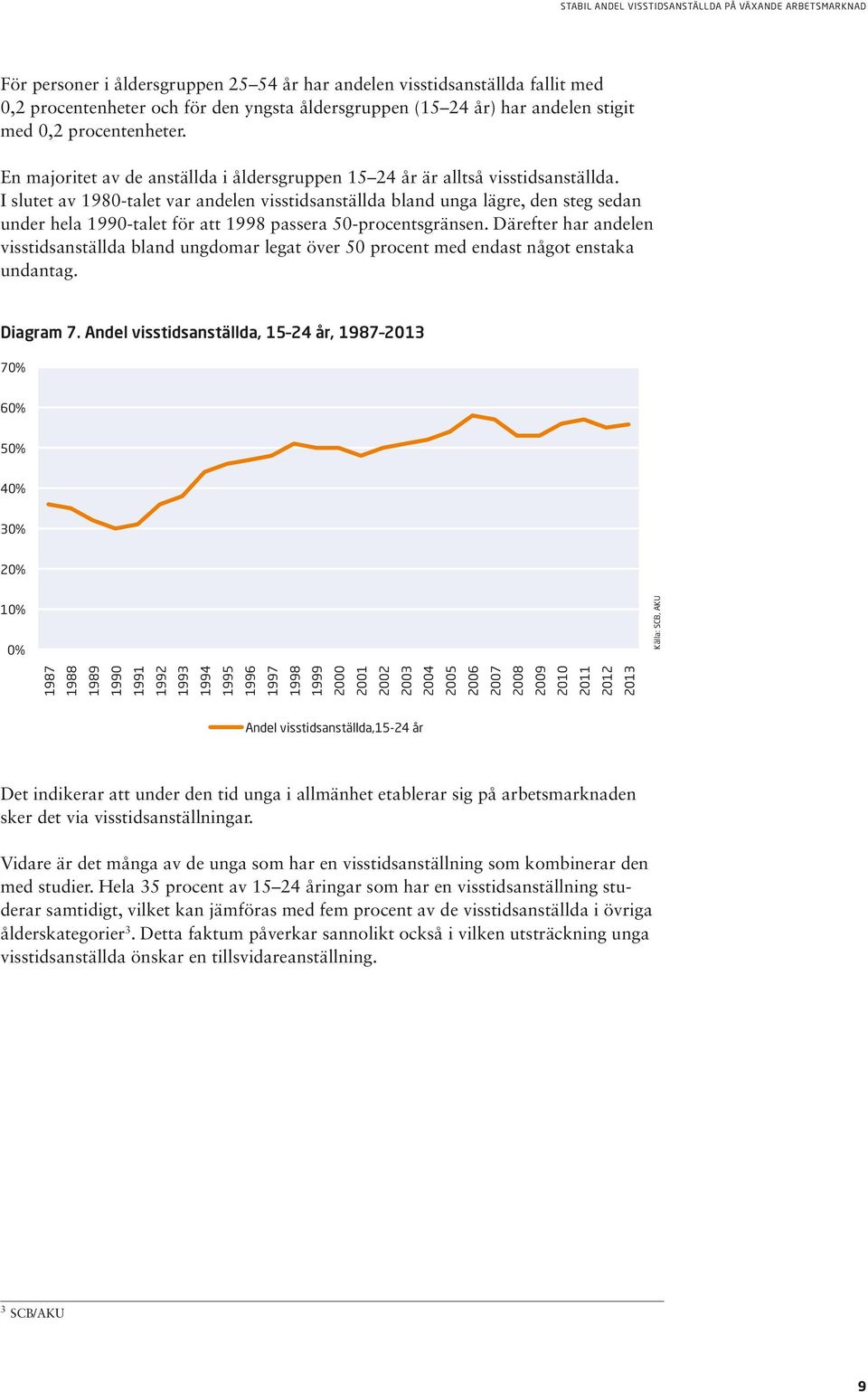 I slutet av 1980-talet var andelen visstidsanställda bland unga lägre, den steg sedan under hela 1990-talet för att 1998 passera 50-procentsgränsen.