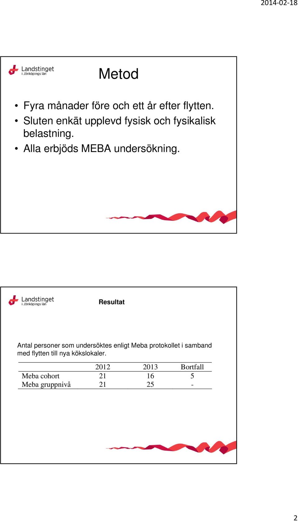 Alla erbjöds MEBA undersökning.