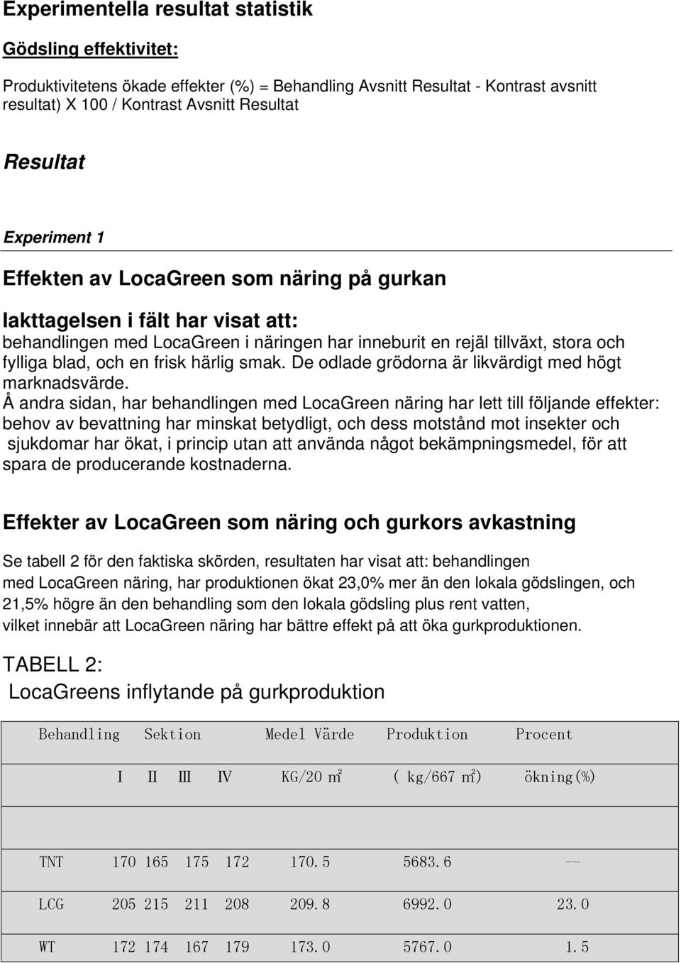 härlig smak. De odlade grödorna är likvärdigt med högt marknadsvärde.