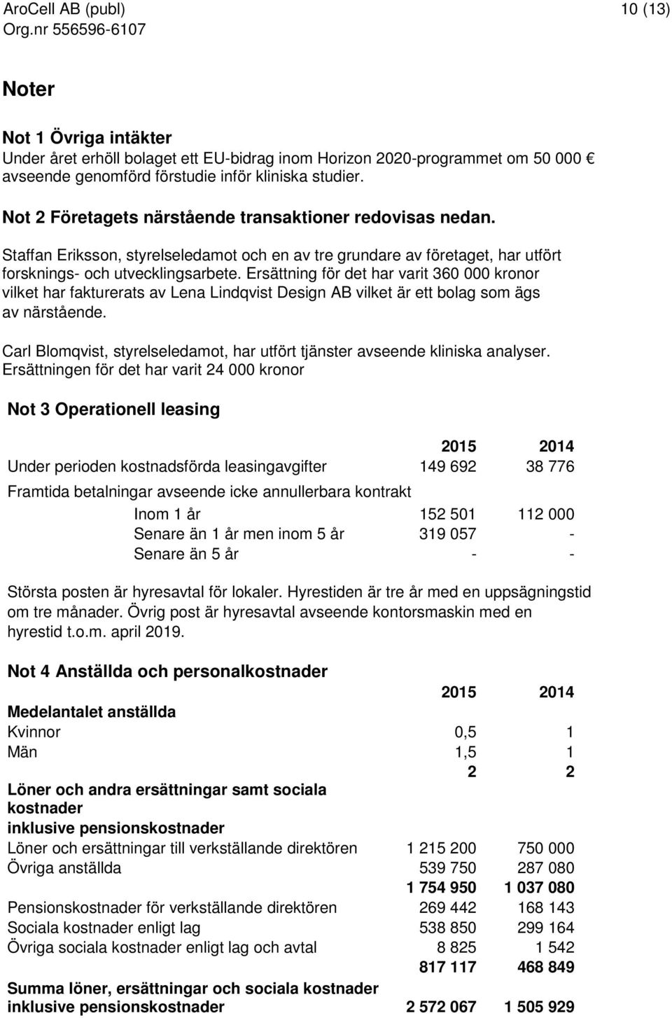 Ersättning för det har varit 360 000 kronor vilket har fakturerats av Lena Lindqvist Design AB vilket är ett bolag som ägs av närstående.