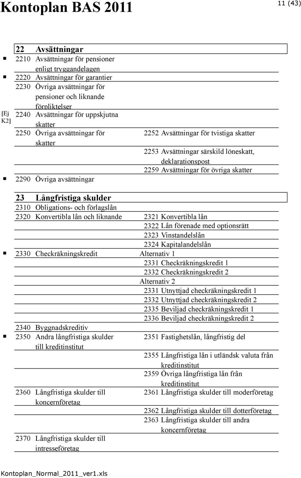 övriga skatter 23 Långfristiga skulder 2310 Obligations- och förlagslån 2320 Konvertibla lån och liknande 2321 Konvertibla lån 2322 Lån förenade med optionsrätt 2323 Vinstandelslån 2324