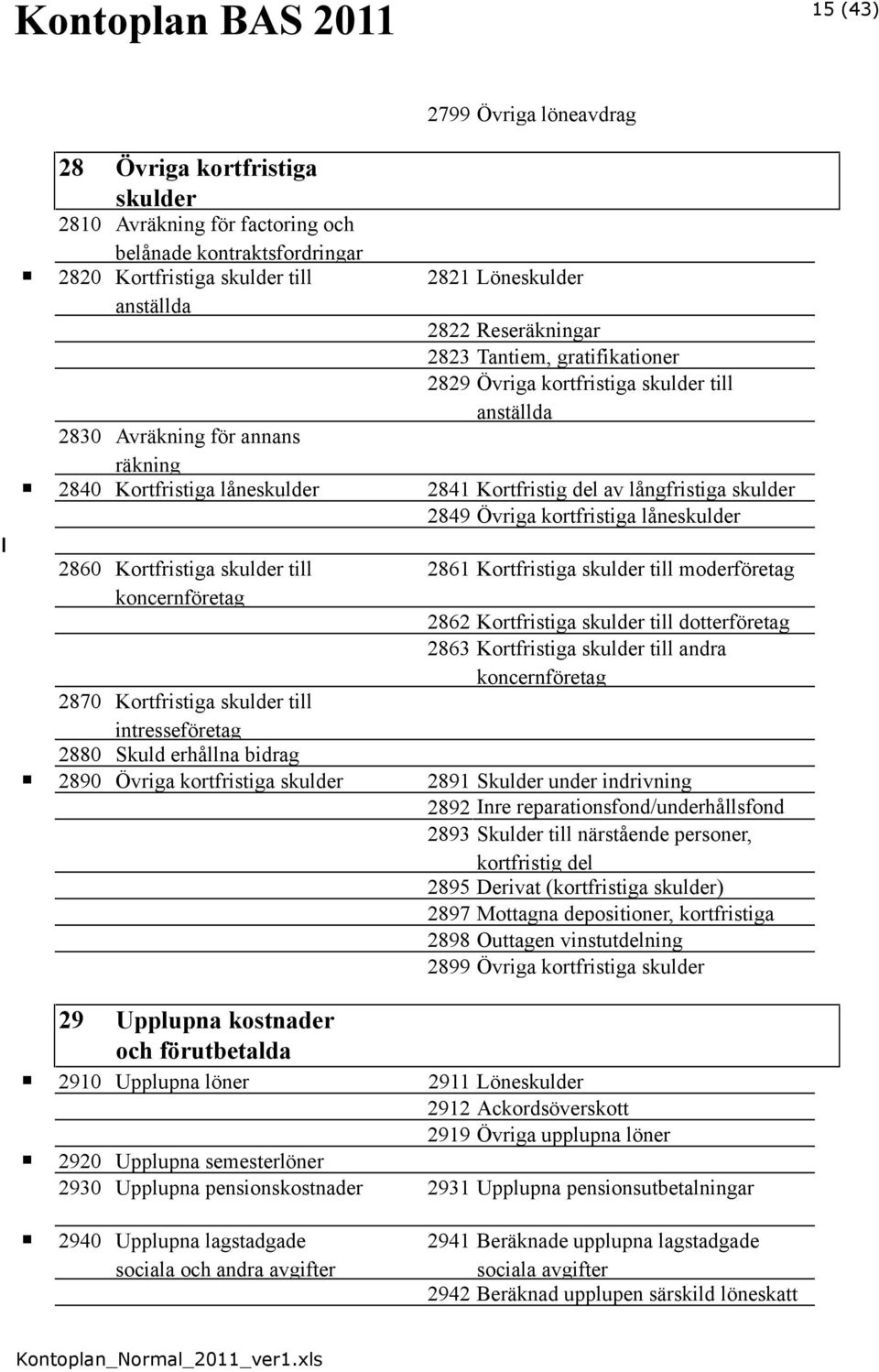 skulder 2849 Övriga kortfristiga låneskulder 2860 Kortfristiga skulder till 2861 Kortfristiga skulder till moderföretag 2862 Kortfristiga skulder till dotterföretag 2863 Kortfristiga skulder till