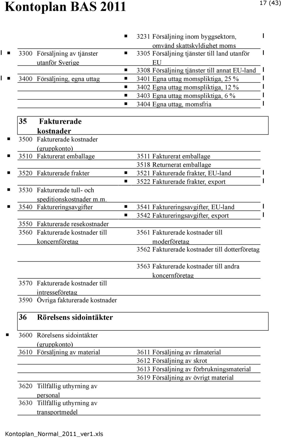 Fakturerade kostnader 3510 Fakturerat emballage 3511 Fakturerat emballage 3518 Returnerat emballage 3520 Fakturerade frakter 3521 Fakturerade frakter, EU-land 3522 Fakturerade frakter, export 3530