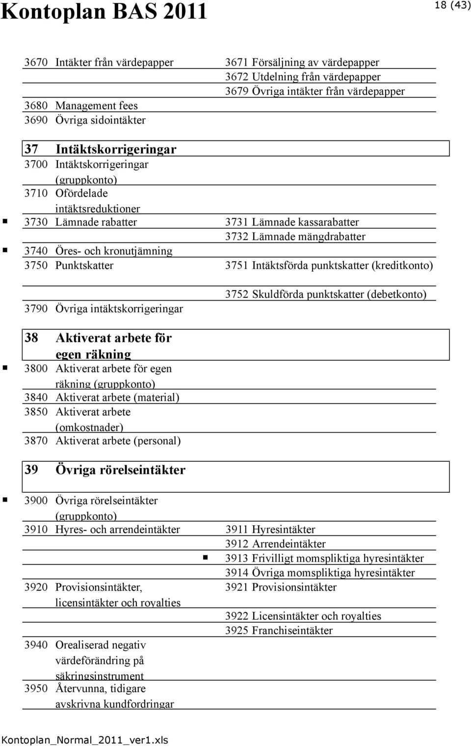 Punktskatter 3751 Intäktsförda punktskatter (kreditkonto) 3790 Övriga intäktskorrigeringar 3752 Skuldförda punktskatter (debetkonto) 38 Aktiverat arbete för egen räkning 3800 Aktiverat arbete för