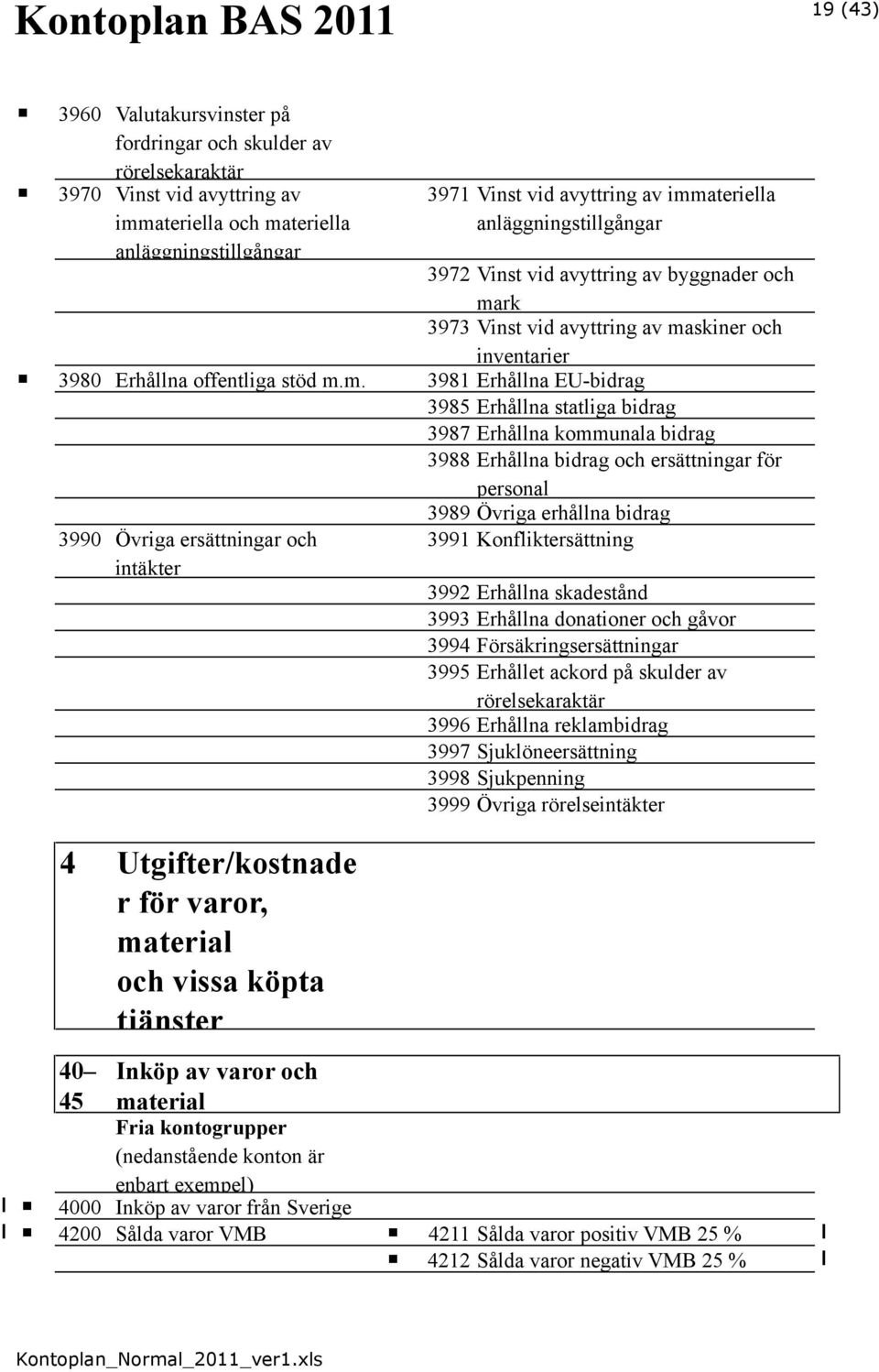 rk 3973 Vinst vid avyttring av ma