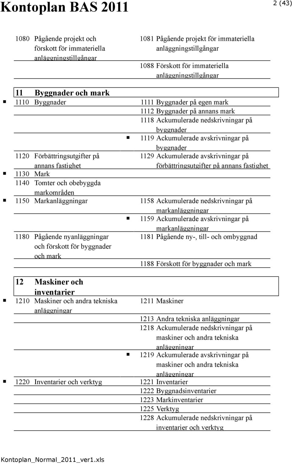 Förbättringsutgifter på 1129 Ackumulerade avskrivningar på annans fastighet förbättringsutgifter på annans fastighet 1130 Mark 1140 Tomter och obebyggda markområden 1150 Markanläggningar 1158