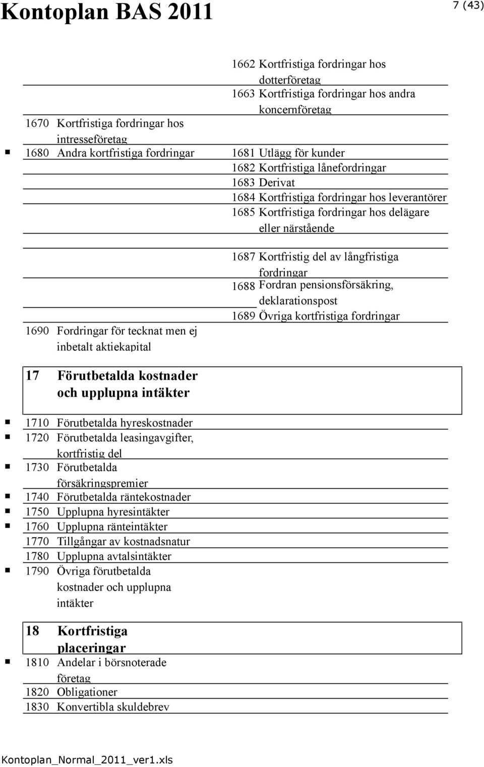 aktiekapital 1687 Kortfristig del av långfristiga fordringar 1688 Fordran pensionsförsäkring, deklarationspost 1689 Övriga kortfristiga fordringar 17 Förutbetalda kostnader och upplupna intäkter 1710