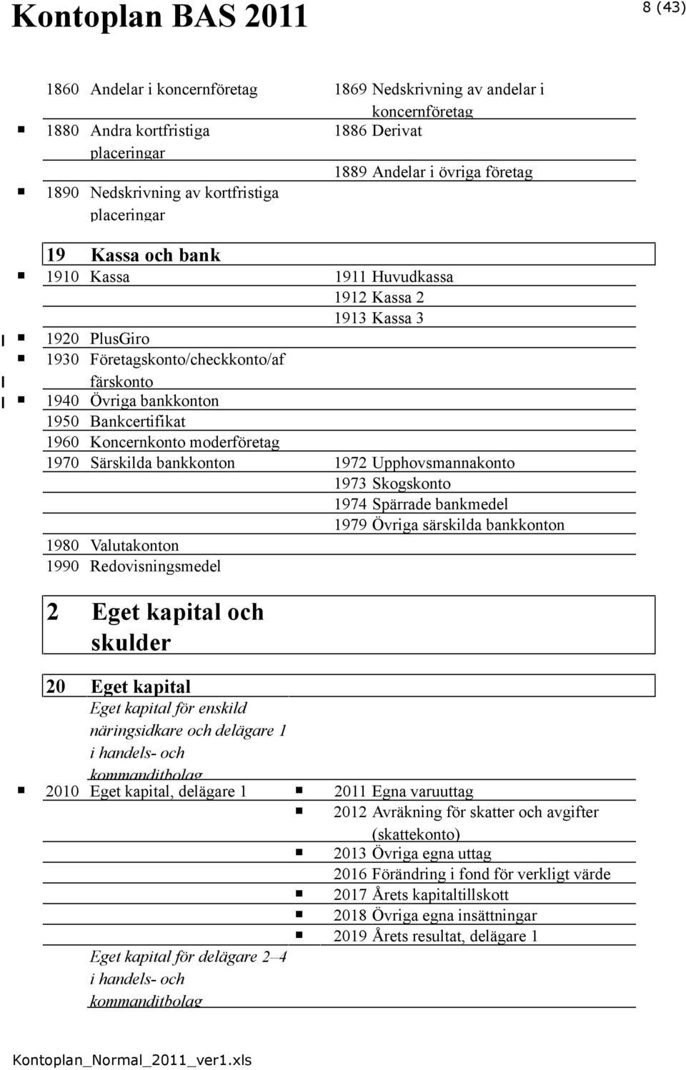 bankkonton 1972 Upphovsmannakonto 1973 Skogskonto 1974 Spärrade bankmedel 1979 Övriga särskilda bankkonton 1980 Valutakonton 1990 Redovisningsmedel 2 Eget kapital och skulder 20 Eget kapital Eget