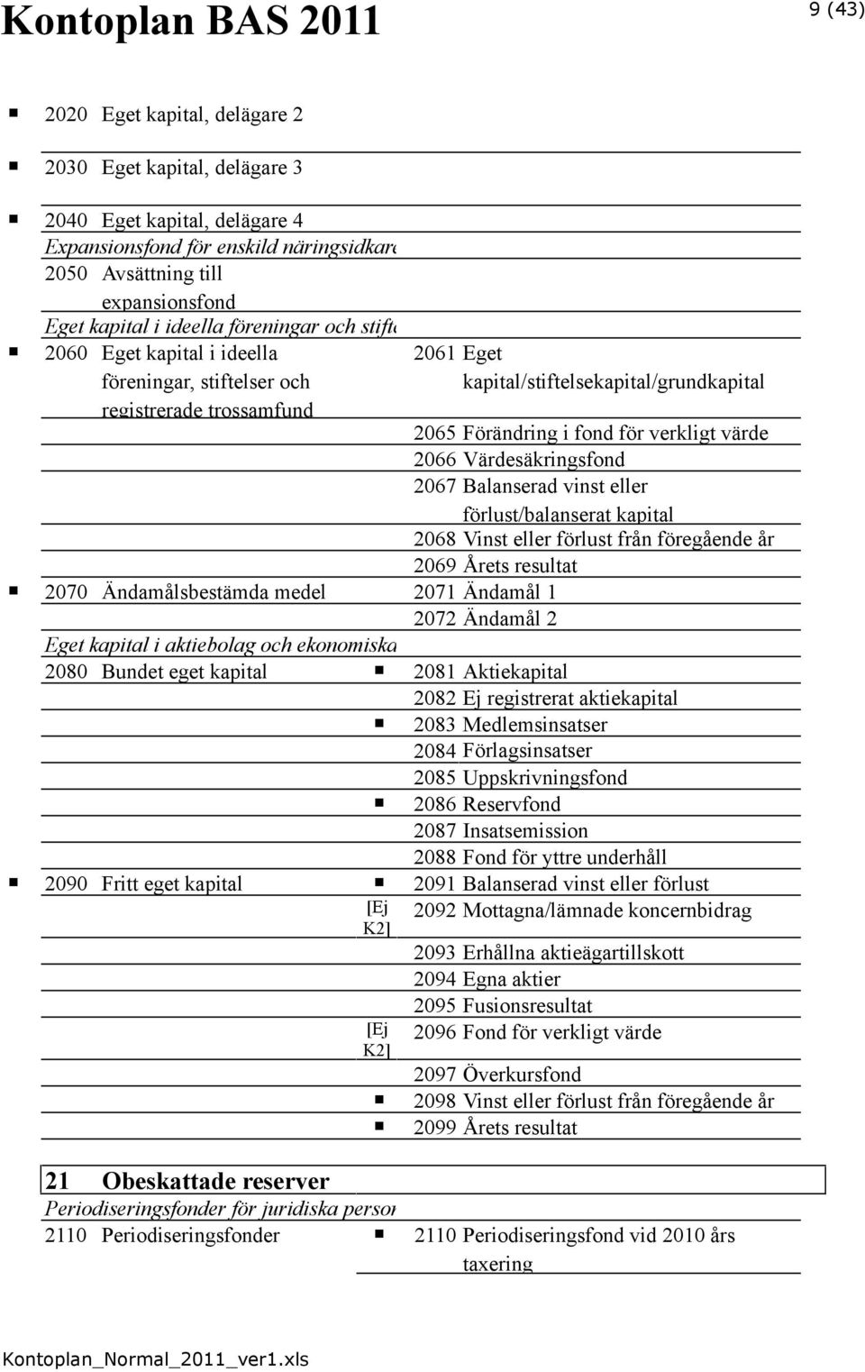 Värdesäkringsfond 2067 Balanserad vinst eller förlust/balanserat kapital 2068 Vinst eller förlust från föregående år 2069 Årets resultat 2070 Ändamålsbestämda medel 2071 Ändamål 1 2072 Ändamål 2 Eget