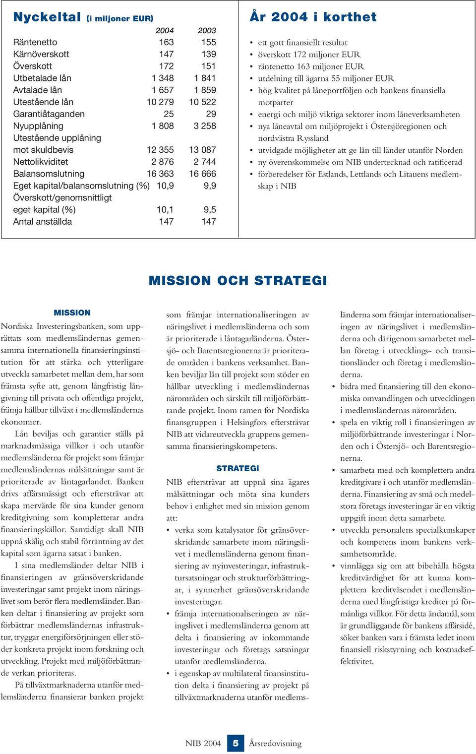 Överskott/genomsnittligt eget kapital (%) 10,1 9,5 Antal anställda 147 147 År 2004 i korthet ett gott finansiellt resultat överskott 172 miljoner EUR räntenetto 163 miljoner EUR utdelning till ägarna