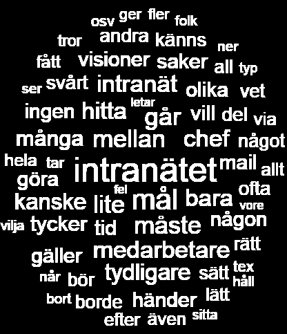 Information Mål & visioner bättre förankrade hos personalen Det kan tyckas vara självklart att medarbetare har god insyn i vart företaget är på väg. Så har dock fallet ej varit under många år.