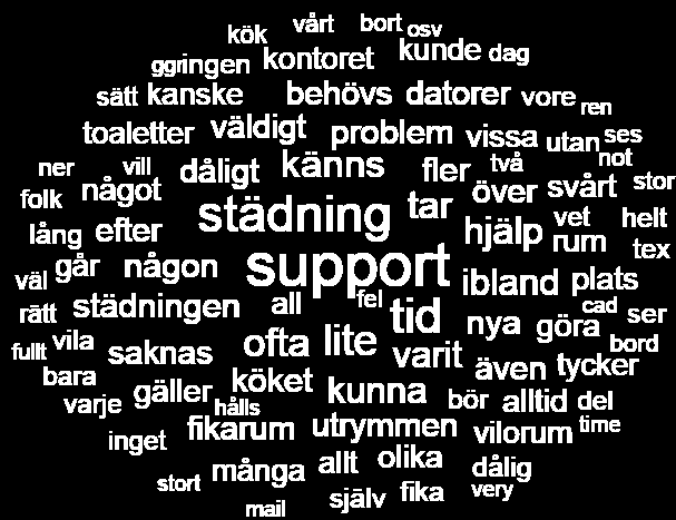 Servicefunktioner Svenska arbetsplatser har fått sig en uppfräschning under 2015 Servicefunktioner innefattar funktioner som stödjer det dagliga arbetet, exempelvis IT-support, ekonomiavdelning,