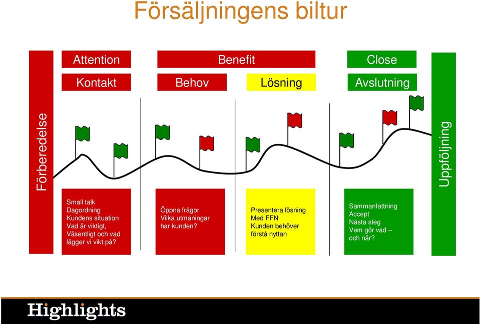 Väsentligt och vad lägger vi vikt på? Öppna frågor Vilka utmaningar har kunden?