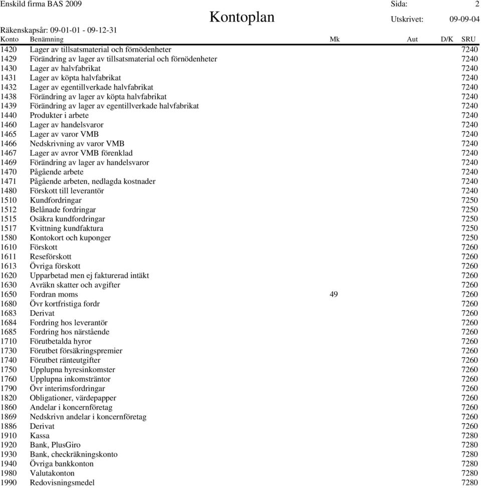 Produkter i arbete 7240 1460 Lager av handelsvaror 7240 1465 Lager av varor VMB 7240 1466 Nedskrivning av varor VMB 7240 1467 Lager av avror VMB förenklad 7240 1469 Förändring av lager av