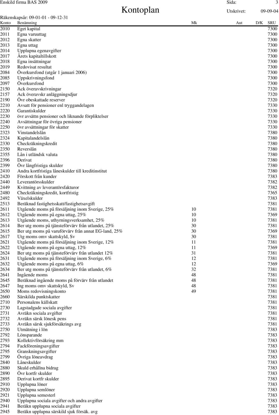 anläggningsdjur 7320 2190 Övr obeskattade reserver 7320 2210 Avsatt för pensioner enl tryggandelagen 7330 2220 Garantiskulder 7330 2230 övr avsättn pensioner och liknande förpliktelser 7330 2240