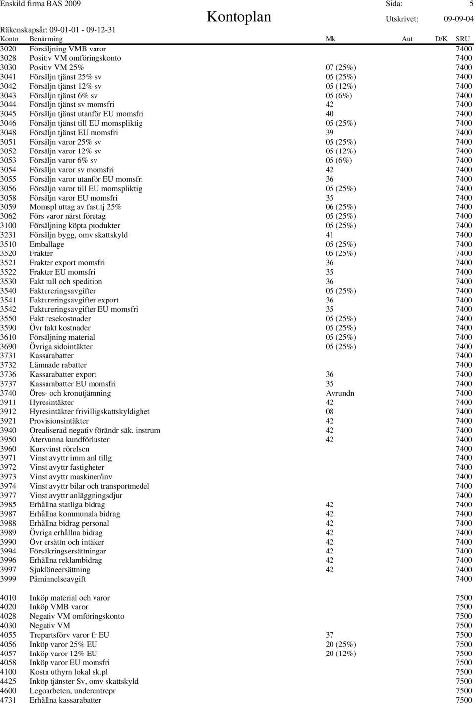 3048 Försäljn tjänst EU momsfri 39 7400 3051 Försäljn varor 25% sv 05 (25%) 7400 3052 Försäljn varor 12% sv 05 (12%) 7400 3053 Försäljn varor 6% sv 05 (6%) 7400 3054 Försäljn varor sv momsfri 42 7400