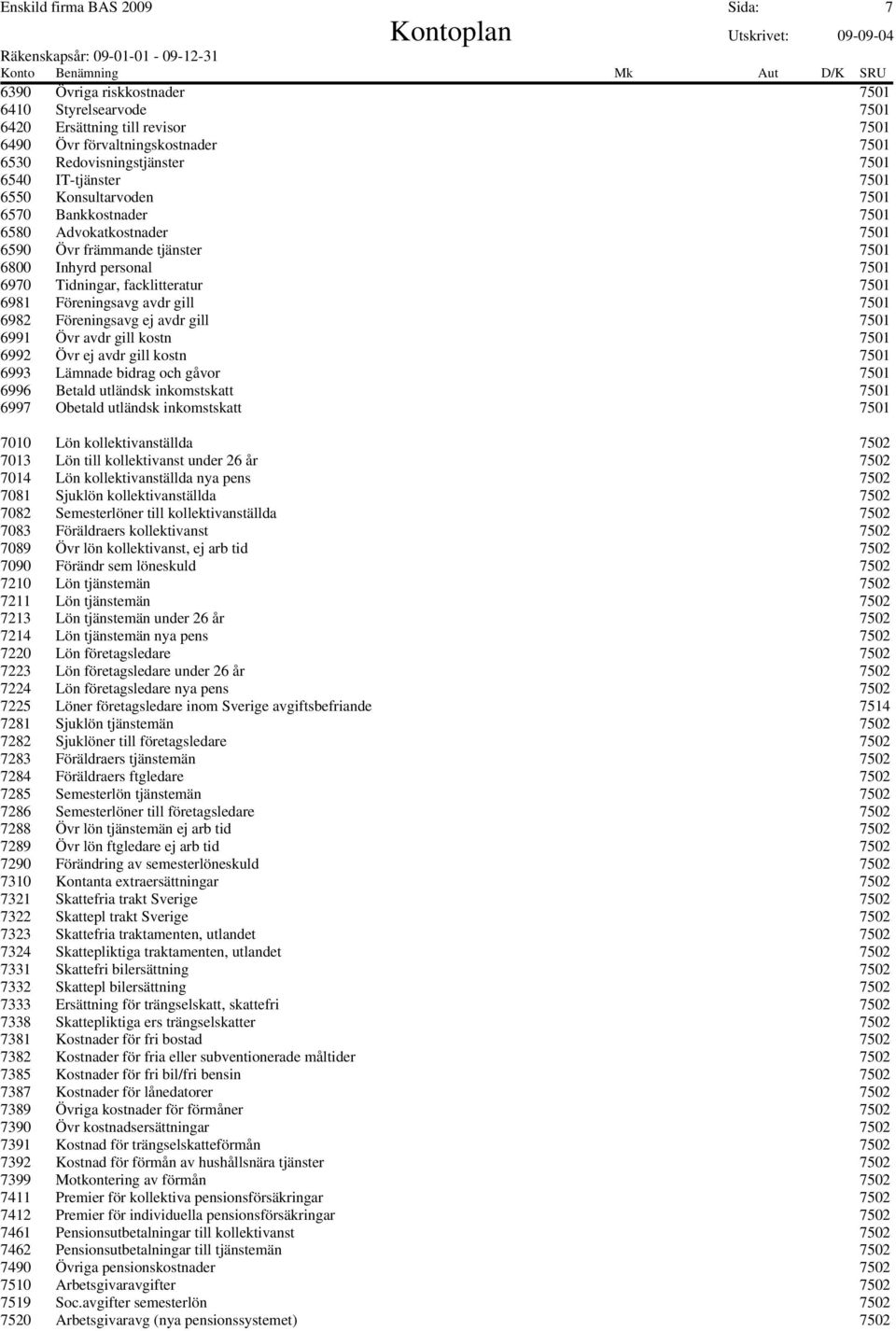 Föreningsavg avdr gill 7501 6982 Föreningsavg ej avdr gill 7501 6991 Övr avdr gill kostn 7501 6992 Övr ej avdr gill kostn 7501 6993 Lämnade bidrag och gåvor 7501 6996 Betald utländsk inkomstskatt