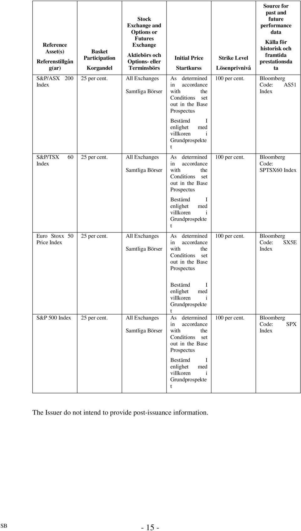 All Exchanges Samtliga Börser As determined in accordance with the Conditions set out in the Base Prospectus 100 per cent.